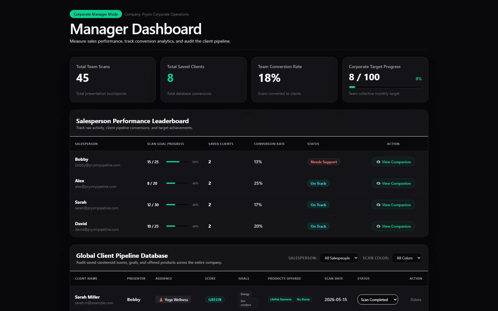 The PRYSM iO Builder: a presenter picks the audience (Gym / Trainer) and goals on the left while the right panel builds a live talk track — an opening line and goal-based questions — in real time.